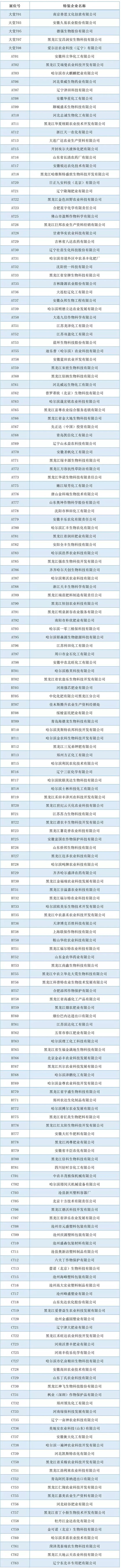 2019��34�ú�����ֲ����(hu��)��չ��΢�؅�չ��I(y��)���