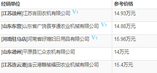     2020�꓌�֙C(j��)�����ֹ���GE80��4LZ-8E2��݆ʽ����(li��n)���ո�C(j��)��������(sh��)����(b��o)�r(ji��)���a(b��)�N��ô��