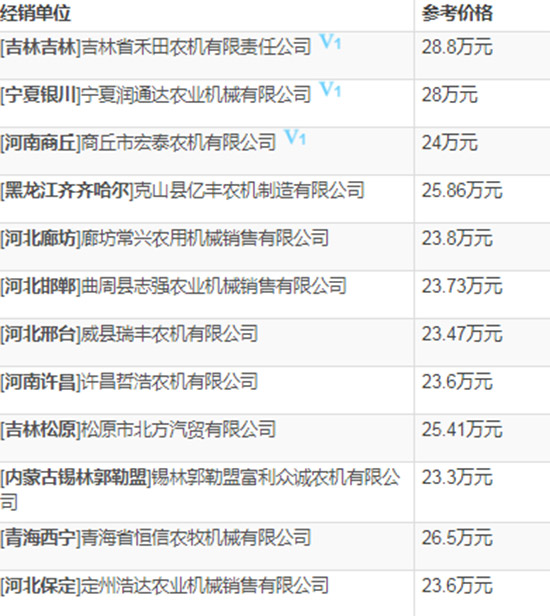     2020年小麥收割機選購指南！約翰迪爾W100小麥聯合收割機技術參數及報價！