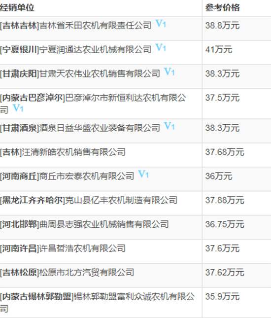     2020年值得購買小麥?zhǔn)崭顧C！約翰迪爾C120小麥聯(lián)合收割機性能及報價！