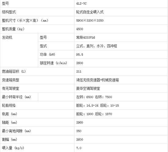     2020����I�ֵ����4LZ-7C݆ʽ�v�S������С��(li��n)���ո�C�aƷ����������C�͈�r���٣�