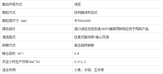     2020����I�ֵ����4LZ-7C݆ʽ�v�S������С��(li��n)���ո�C�aƷ����������C�͈�r������