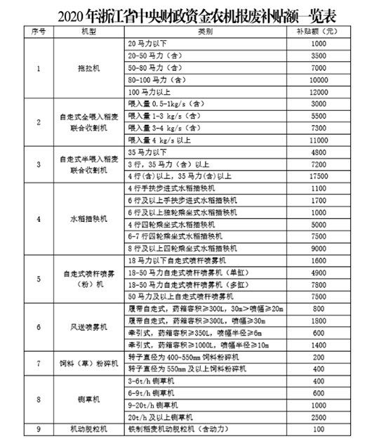 �㽭�r(n��ng)�C��U�����a�N��ô�a�����������̣�