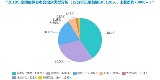 全國植保雙交會