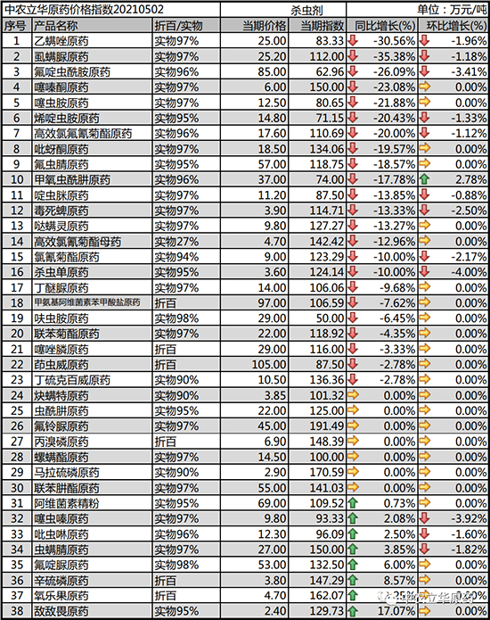 2021��5��7�՚��x��ԭˎ�r(ji��)��